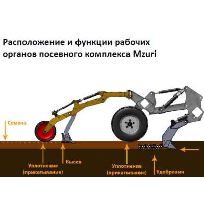 Strip-till: Плюсы и минусы щадящей обработки почвы!